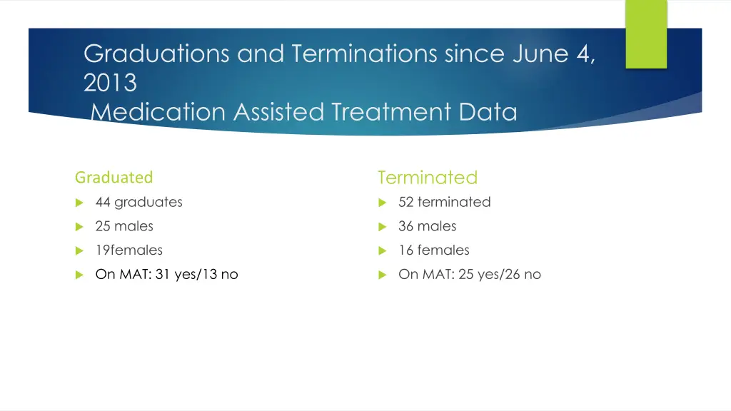 graduations and terminations since june 4 2013