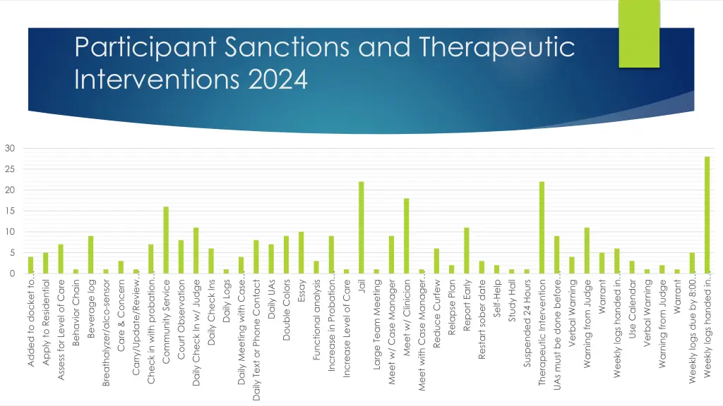 participant sanctions and therapeutic
