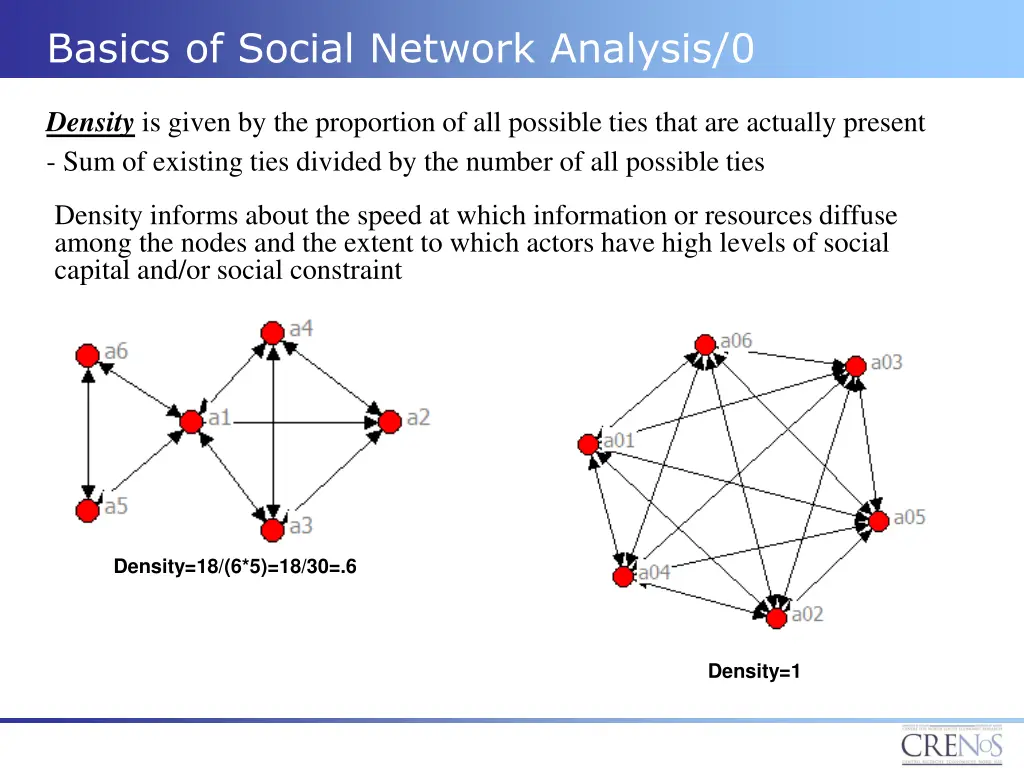 basics of social network analysis 0