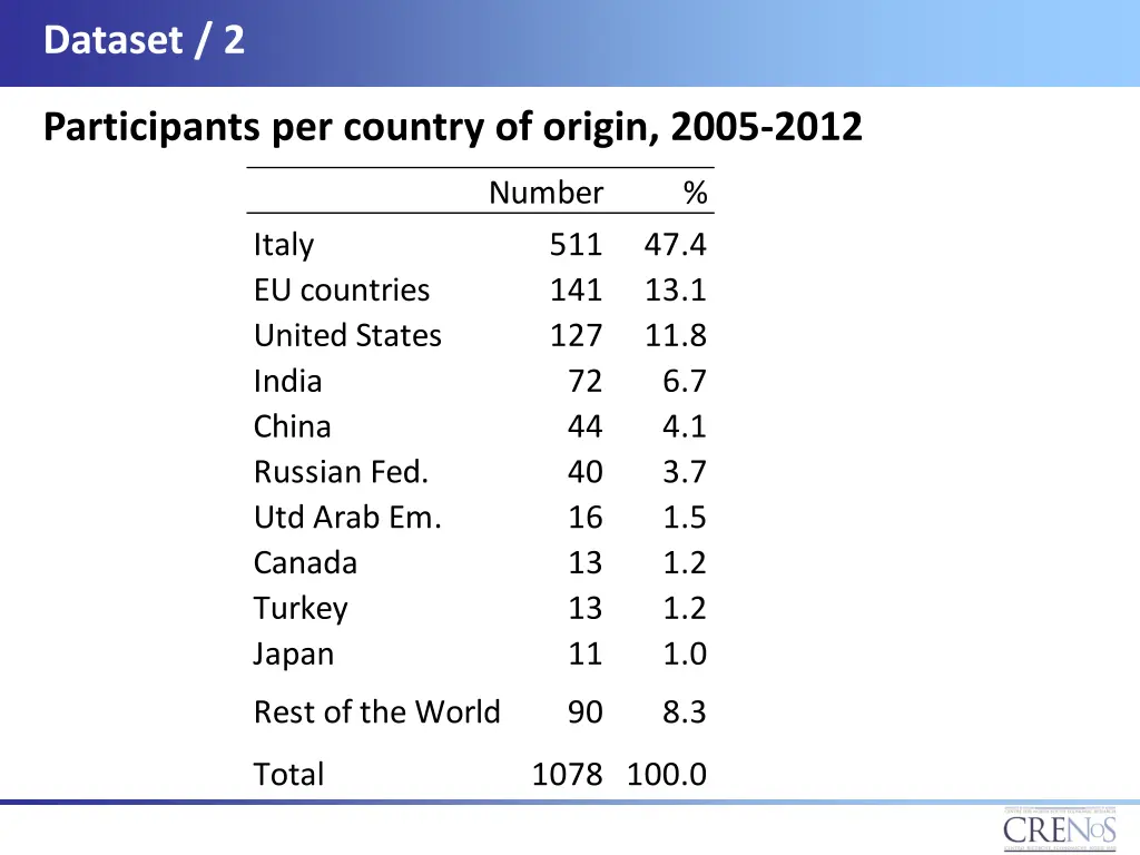dataset 2
