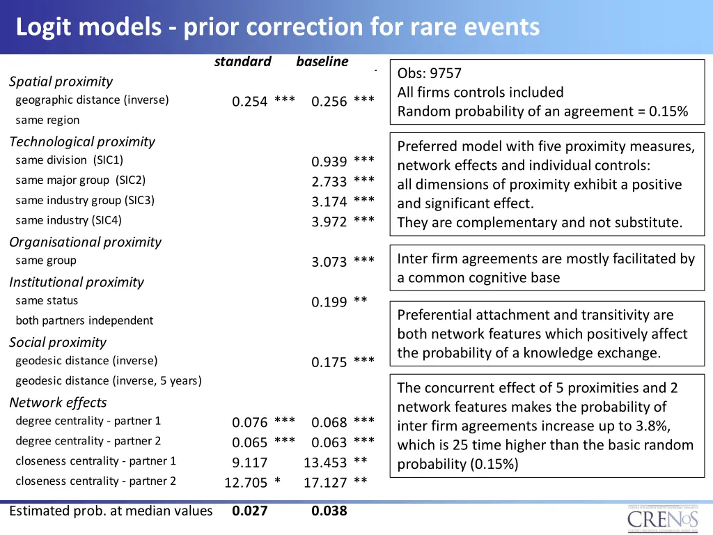 logit models prior correction for rare events