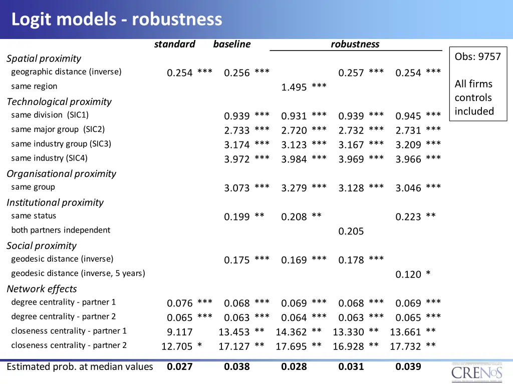 logit models robustness