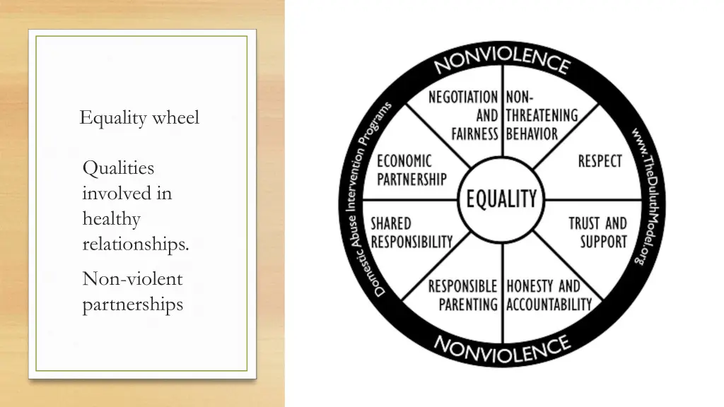 equality wheel