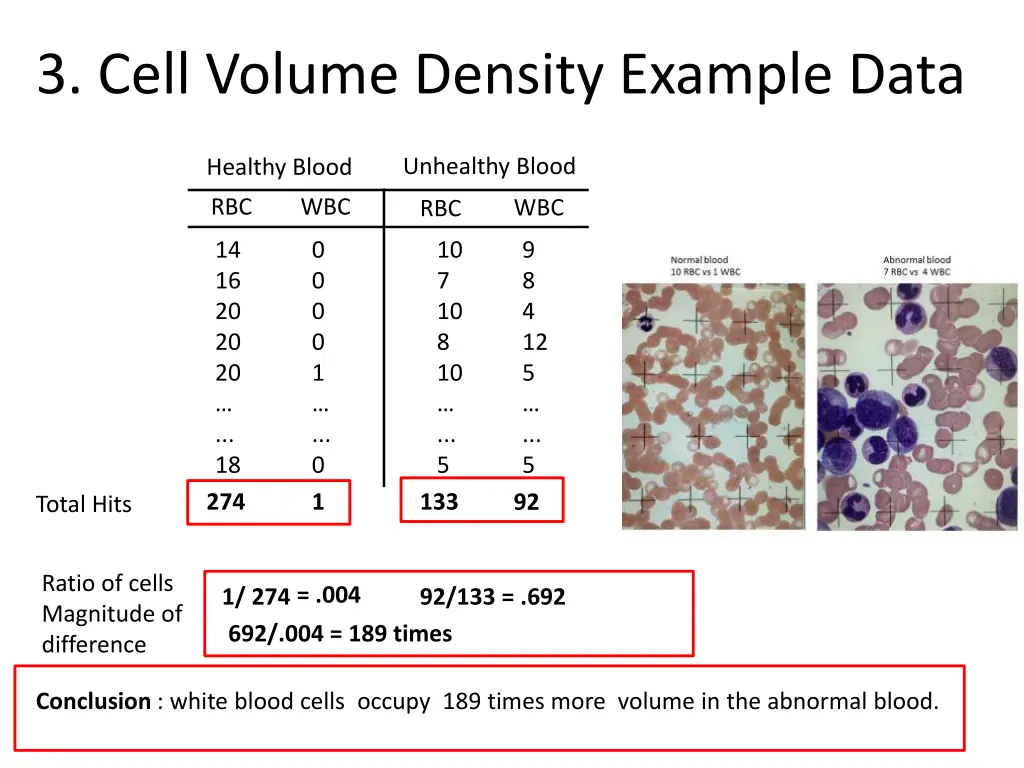 3 cell volume density example data