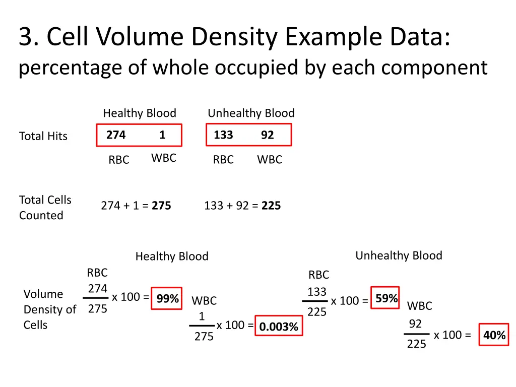 3 cell volume density example data percentage
