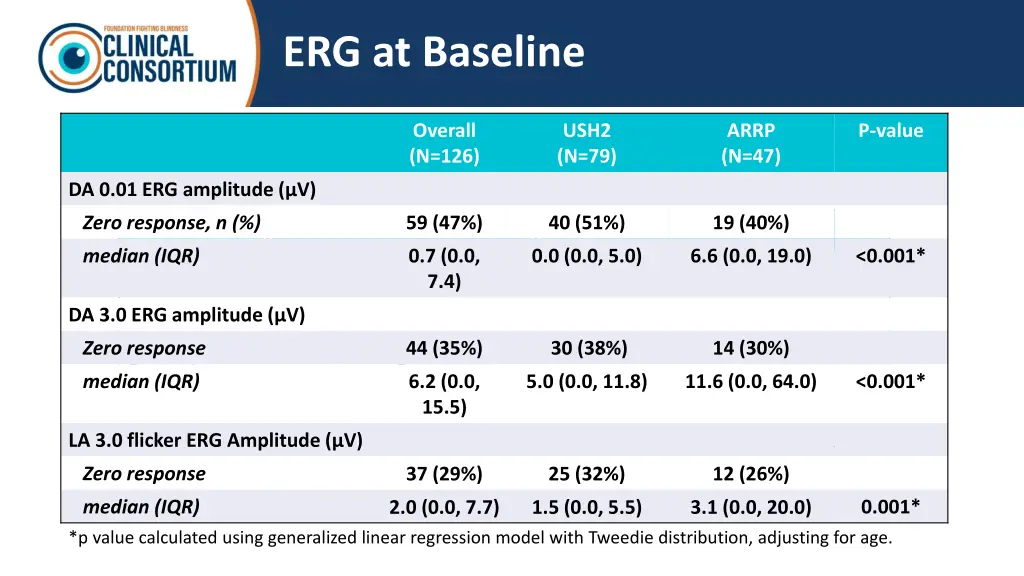 erg at baseline