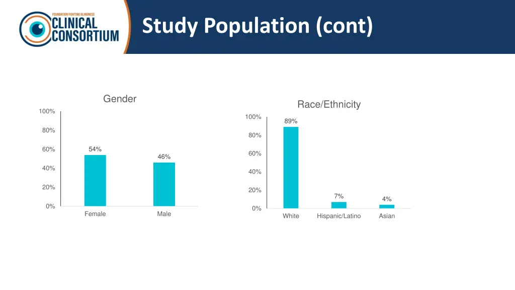 study population cont