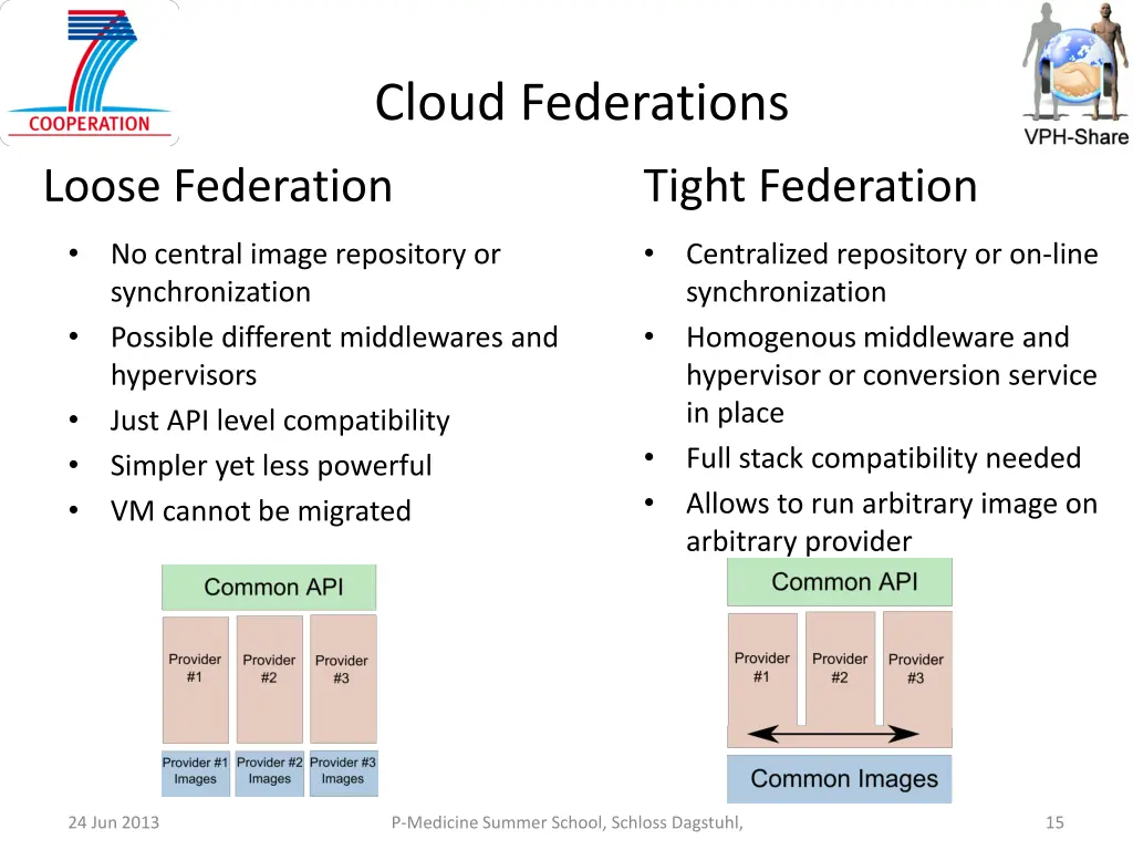 cloud federations