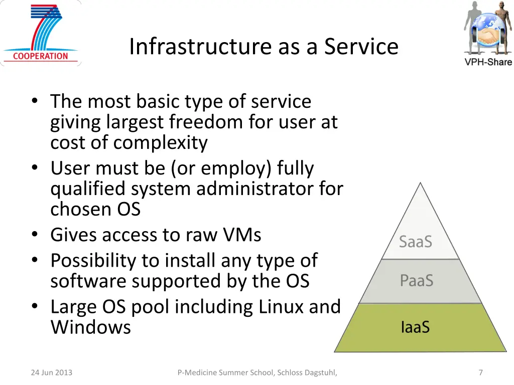 infrastructure as a service