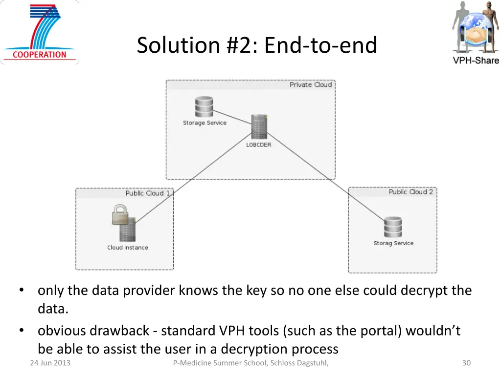 solution 2 end to end 1