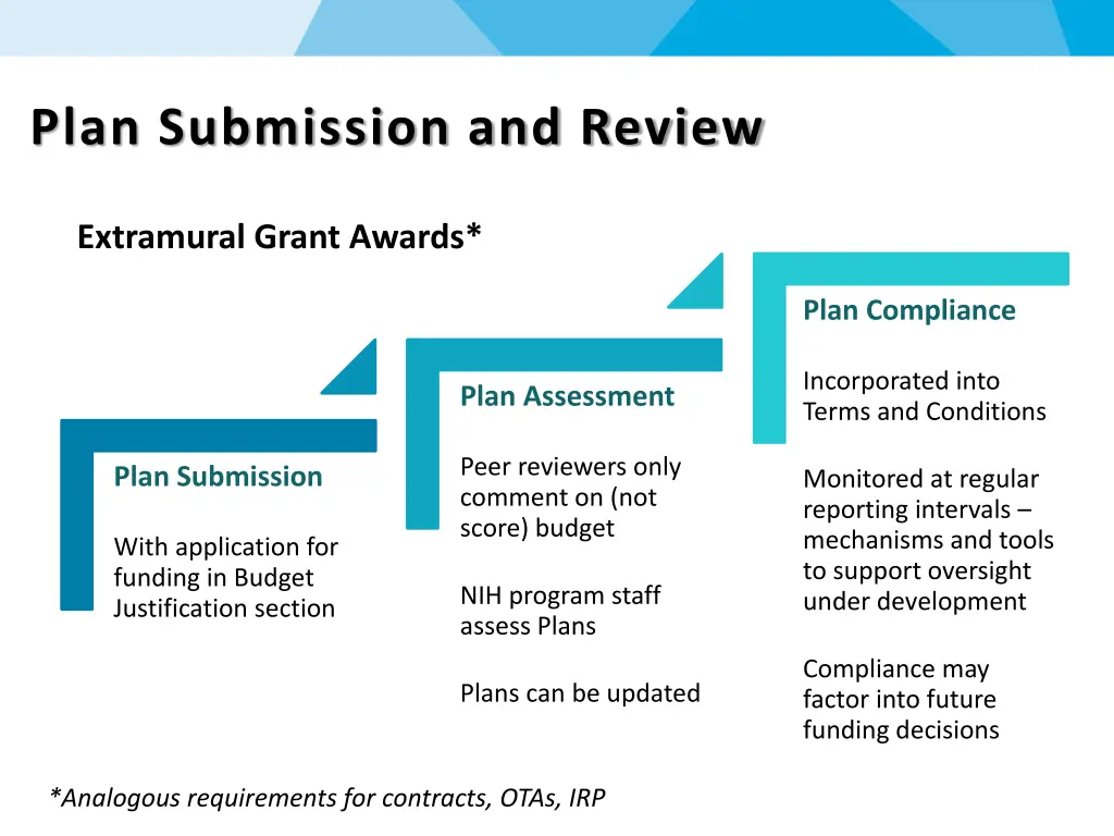 plan submission and review