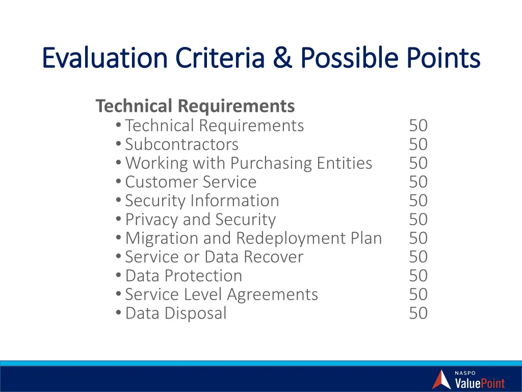 evaluation criteria possible points evaluation