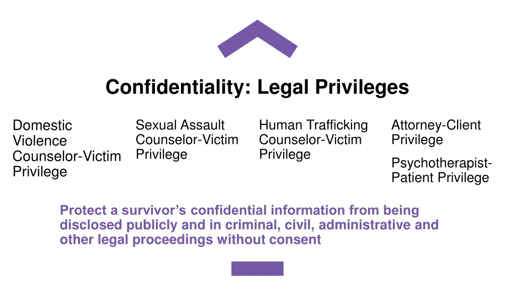 confidentiality legal privileges