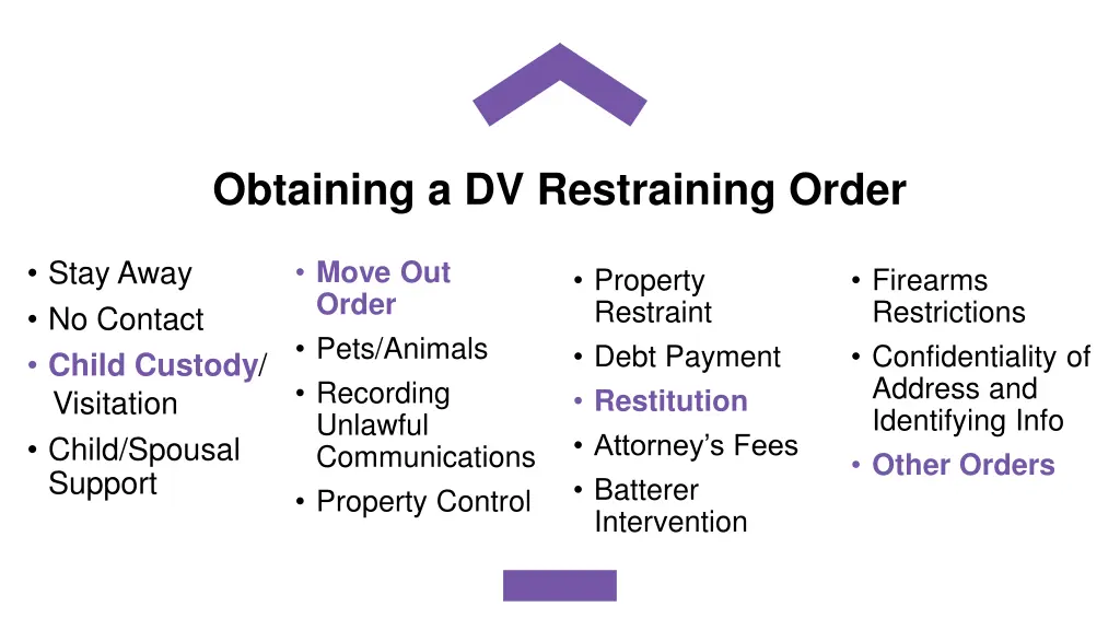 obtaining a dv restraining order