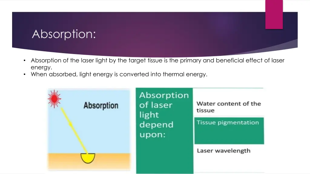absorption
