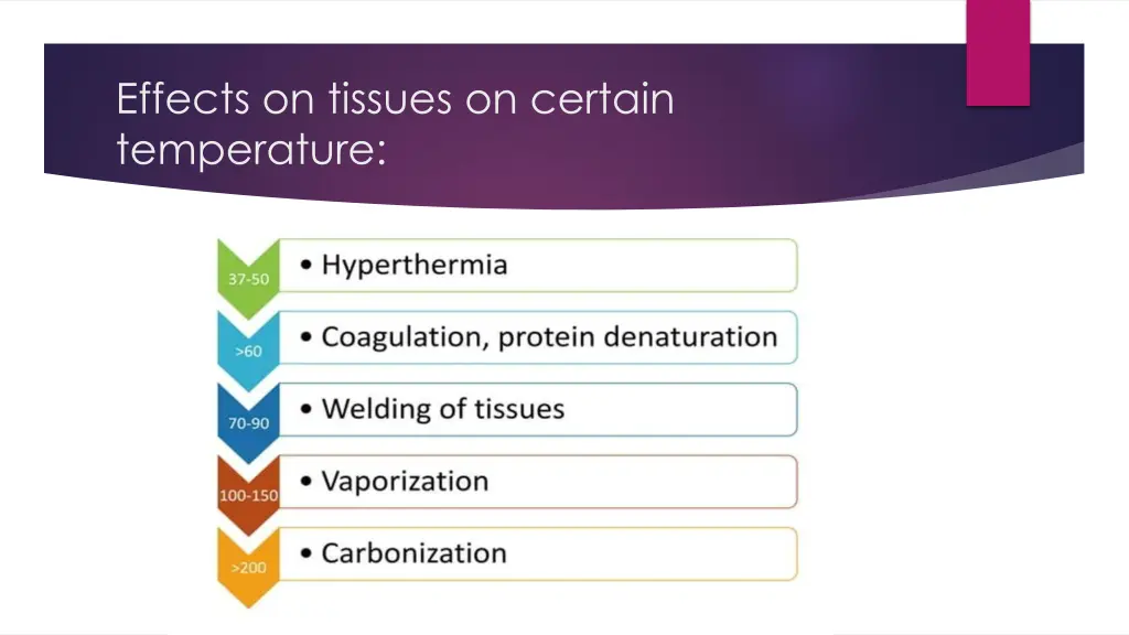 effects on tissues on certain temperature