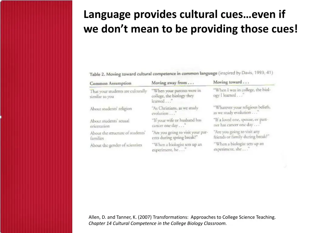 language provides cultural cues even