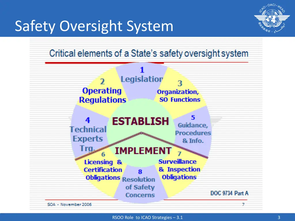 safety oversight system