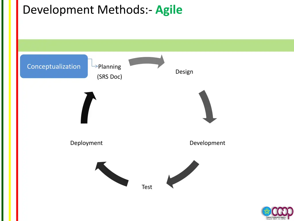 development methods agile