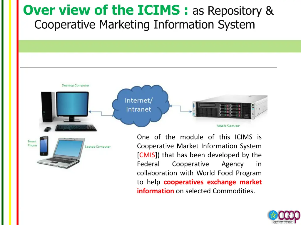 over view of the icims as repository cooperative