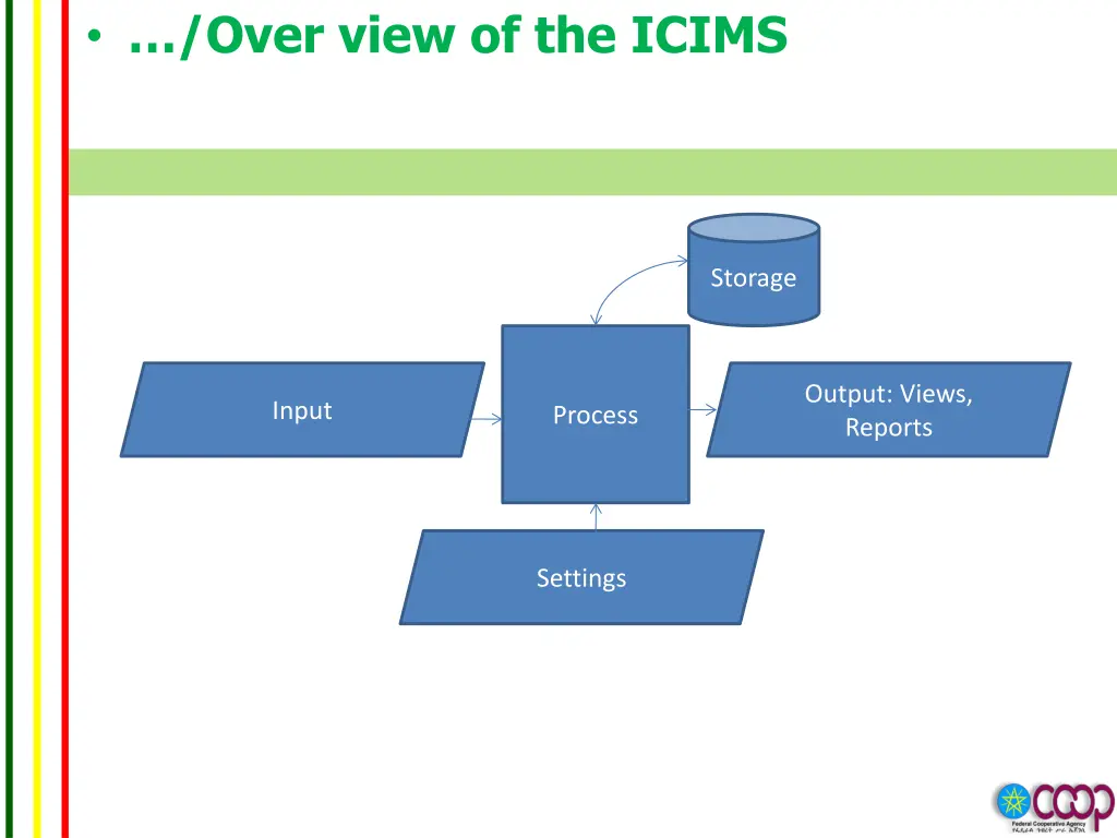 over view of the icims