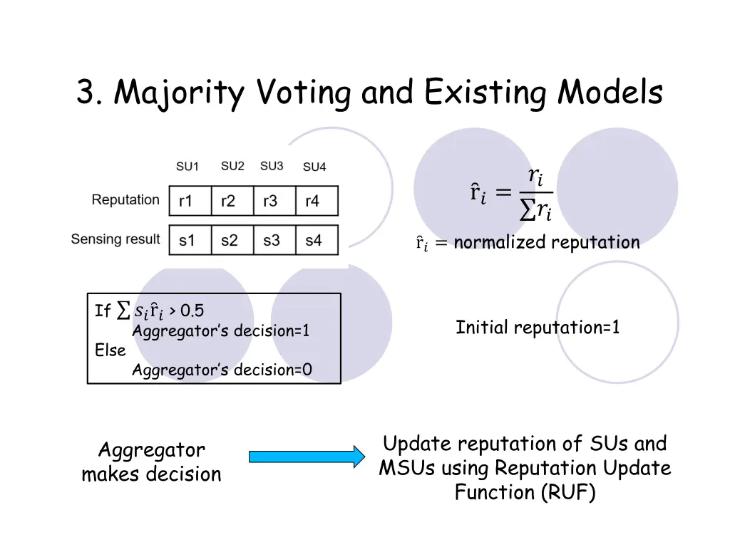 3 majority voting and existing models