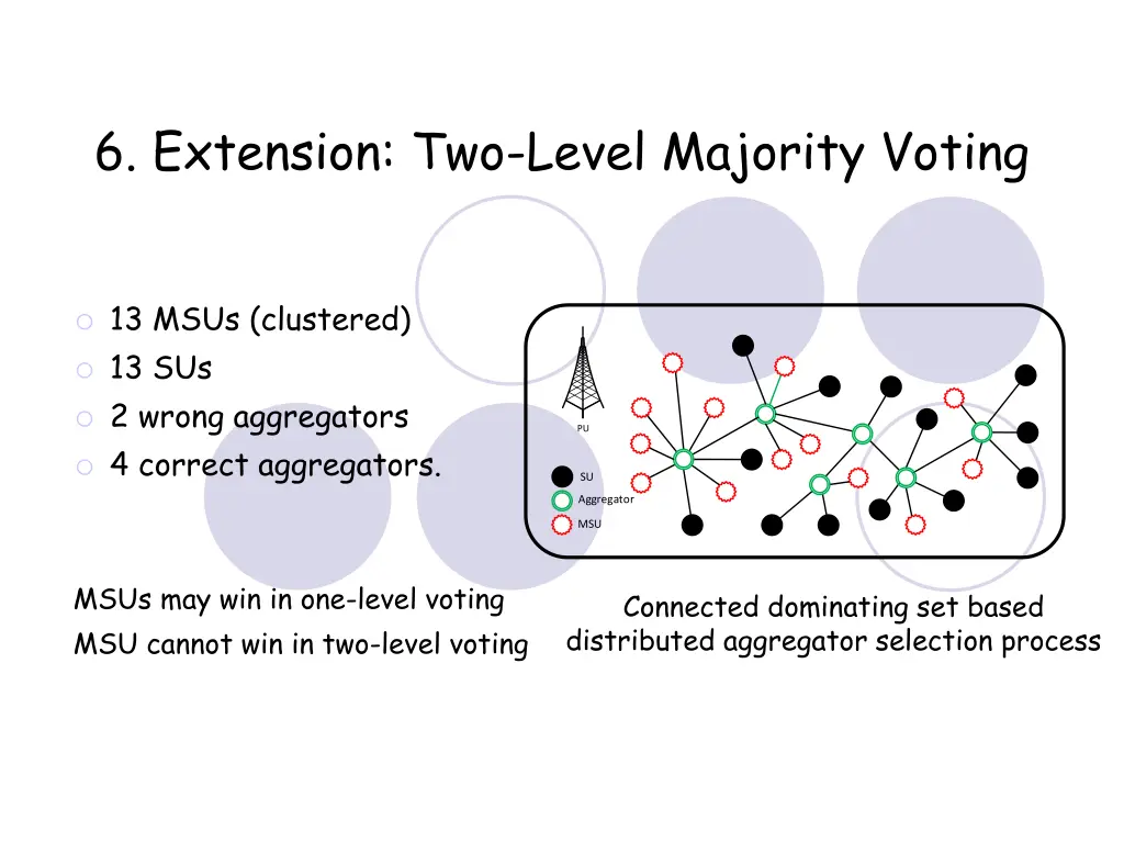 6 extension two level majority voting