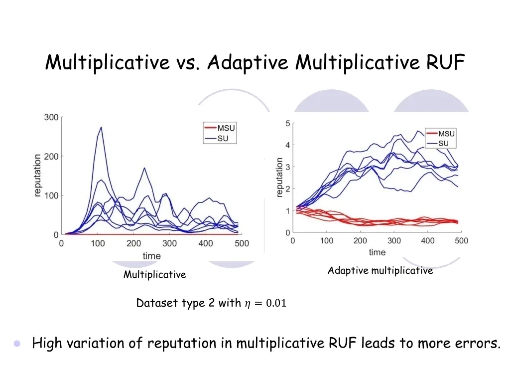 multiplicative vs adaptive multiplicative ruf 1