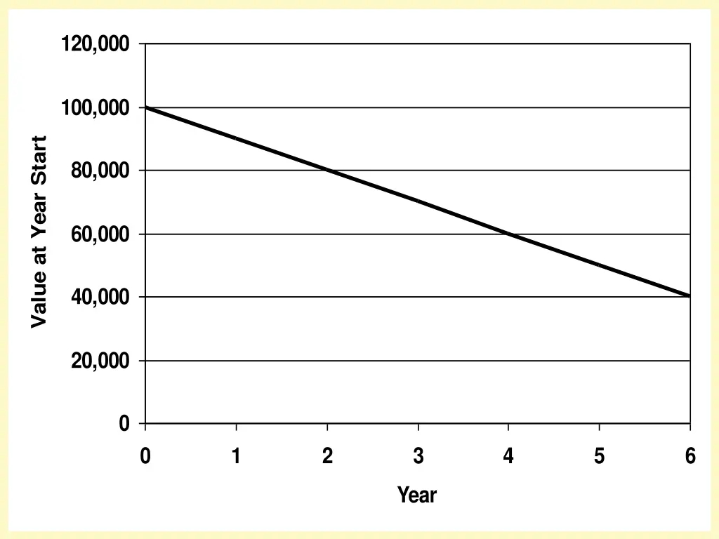 120 000
