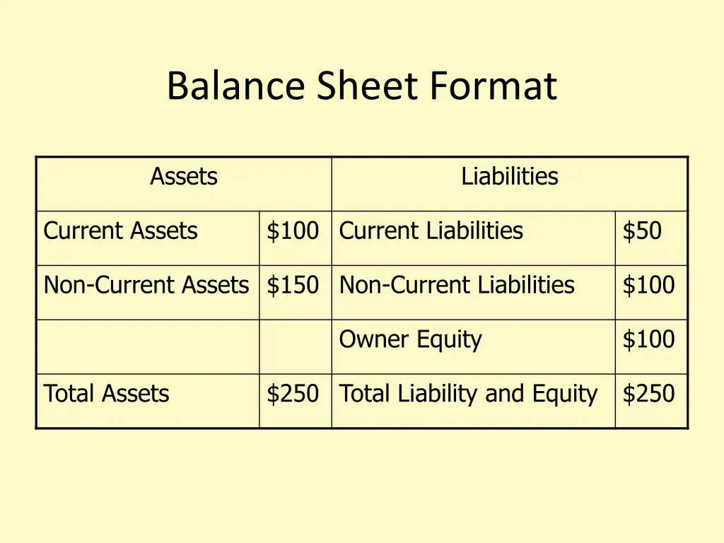 balance sheet format