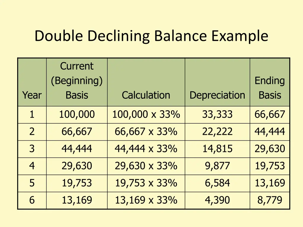 double declining balance example 1