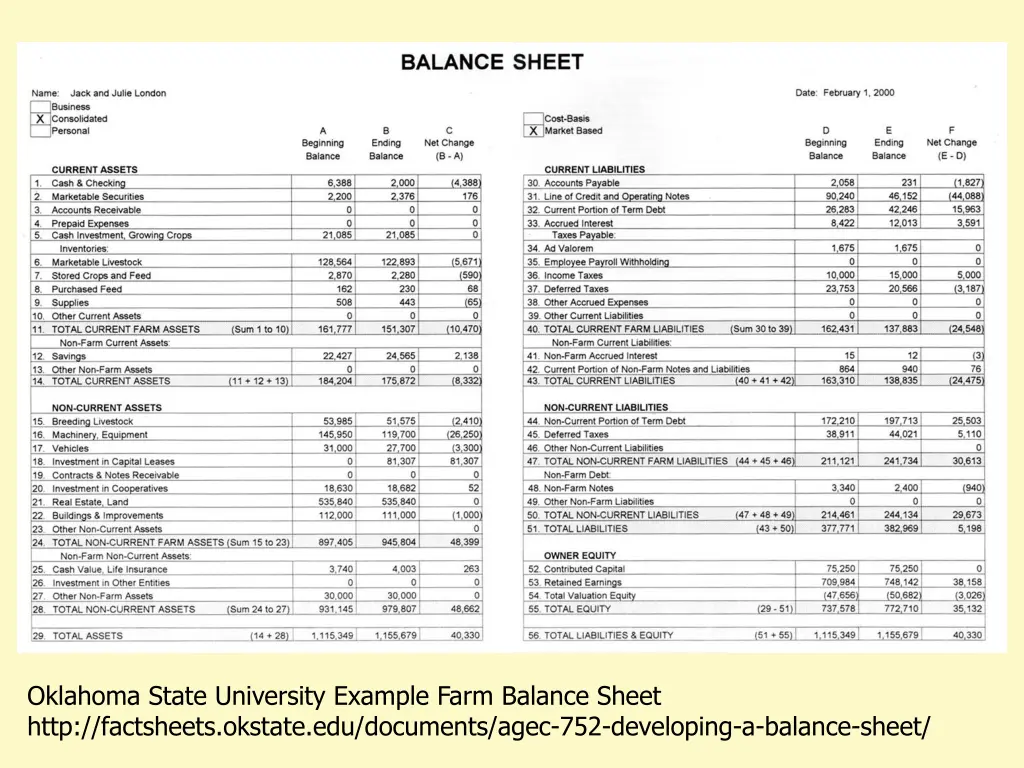 oklahoma state university example farm balance