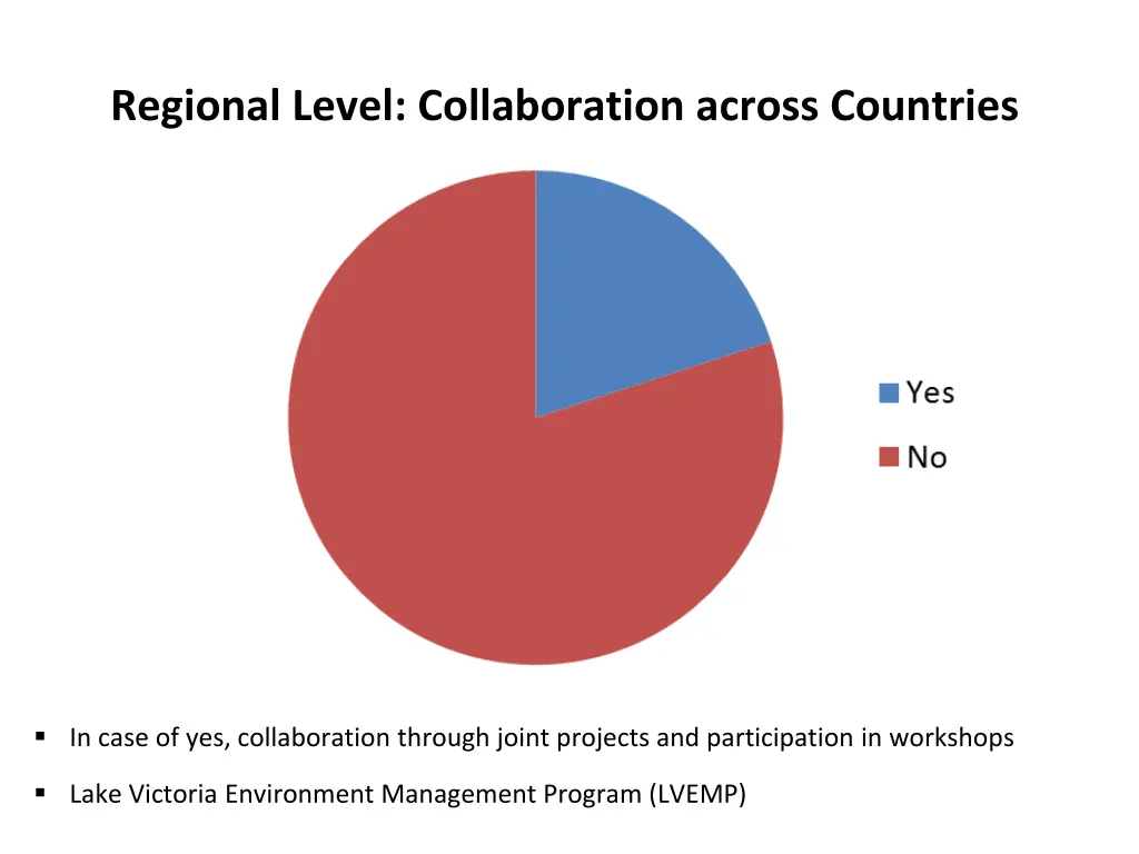 regional level collaboration across countries
