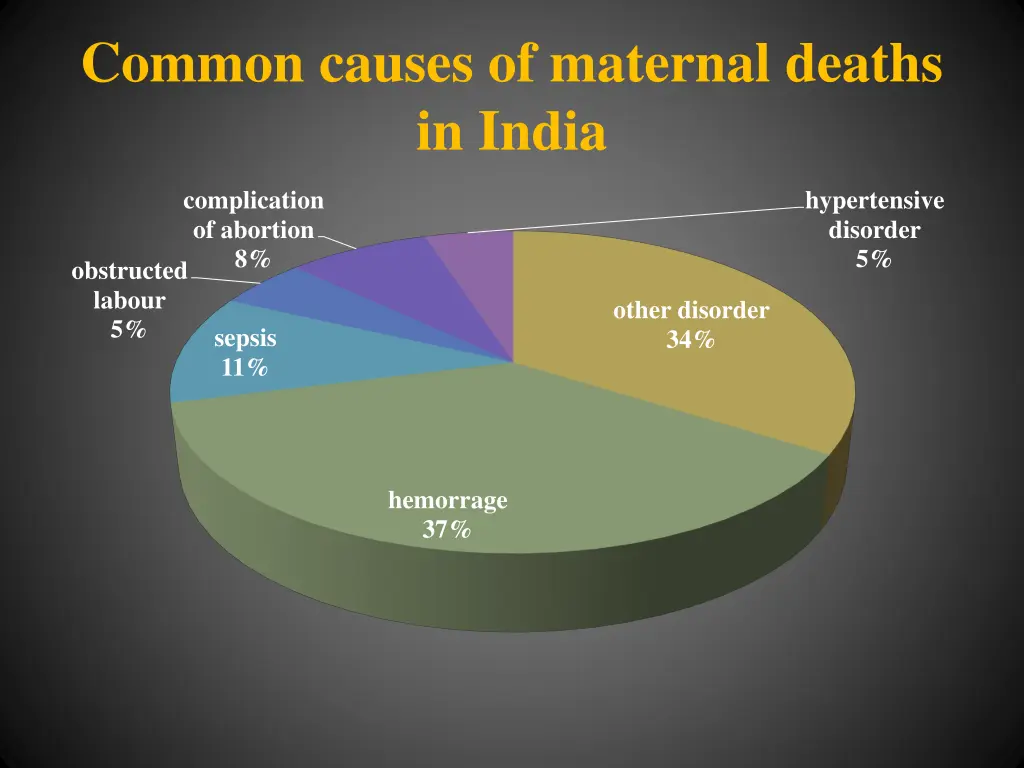 common causes of maternal deaths in india