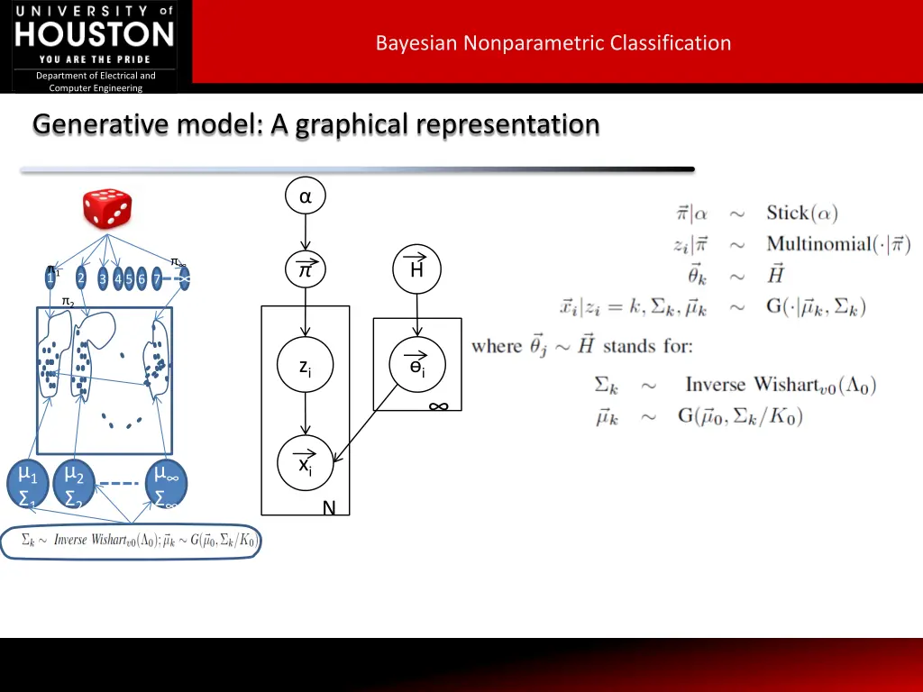 bayesian nonparametric classification 13