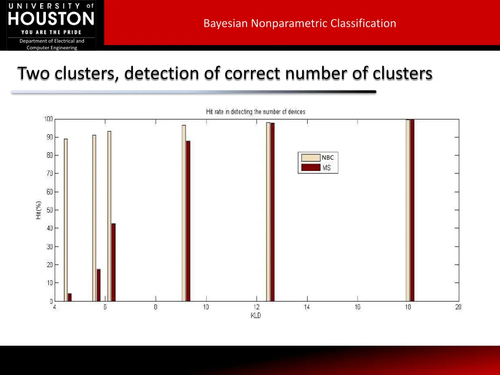 bayesian nonparametric classification 21