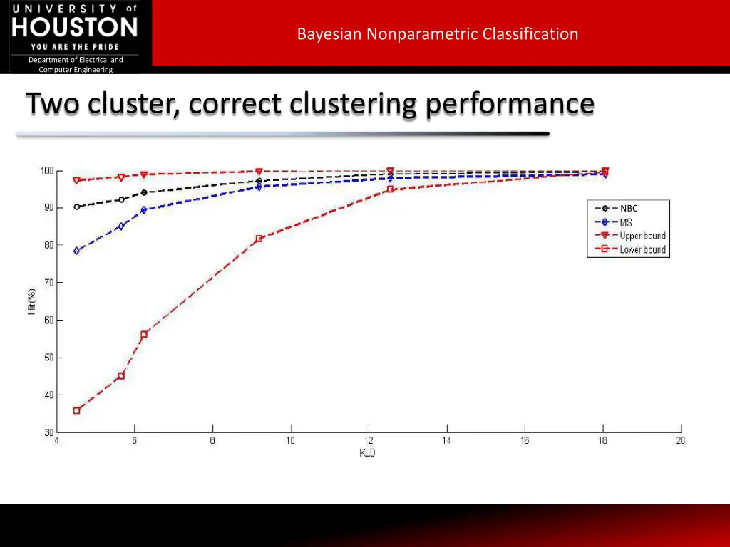 bayesian nonparametric classification 22
