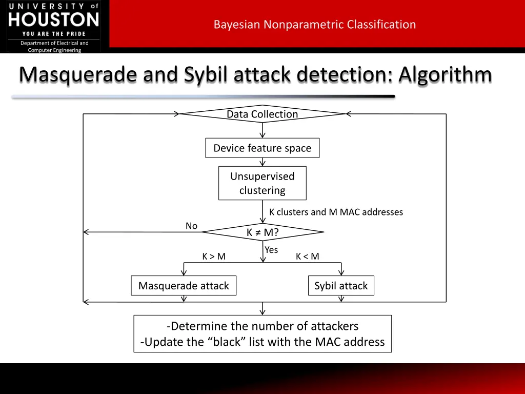 bayesian nonparametric classification 27