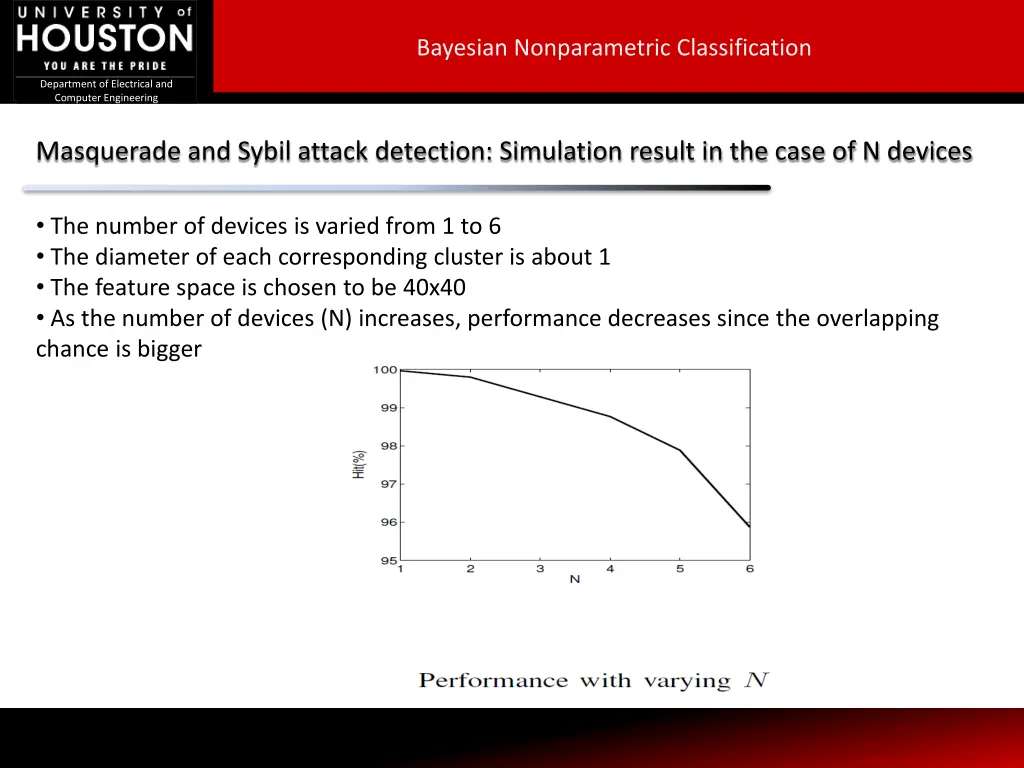 bayesian nonparametric classification 28