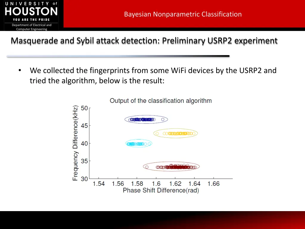 bayesian nonparametric classification 29
