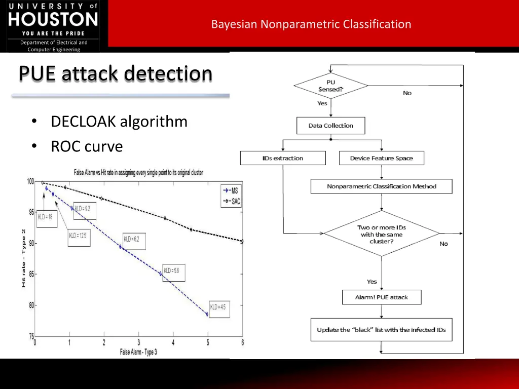bayesian nonparametric classification 31