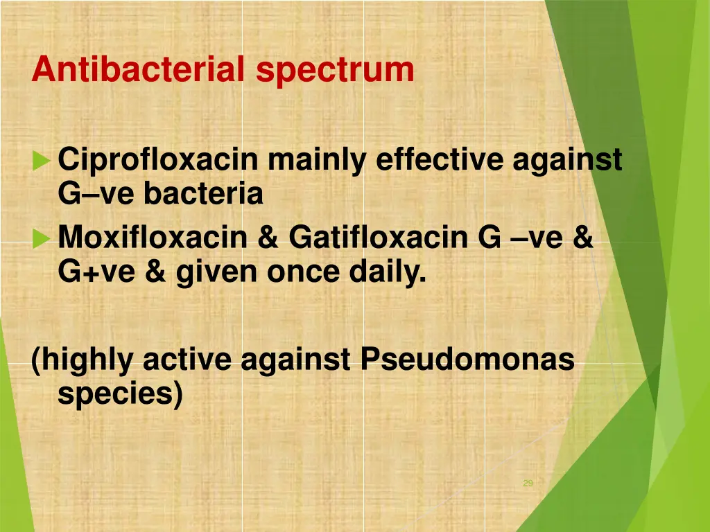 antibacterial spectrum
