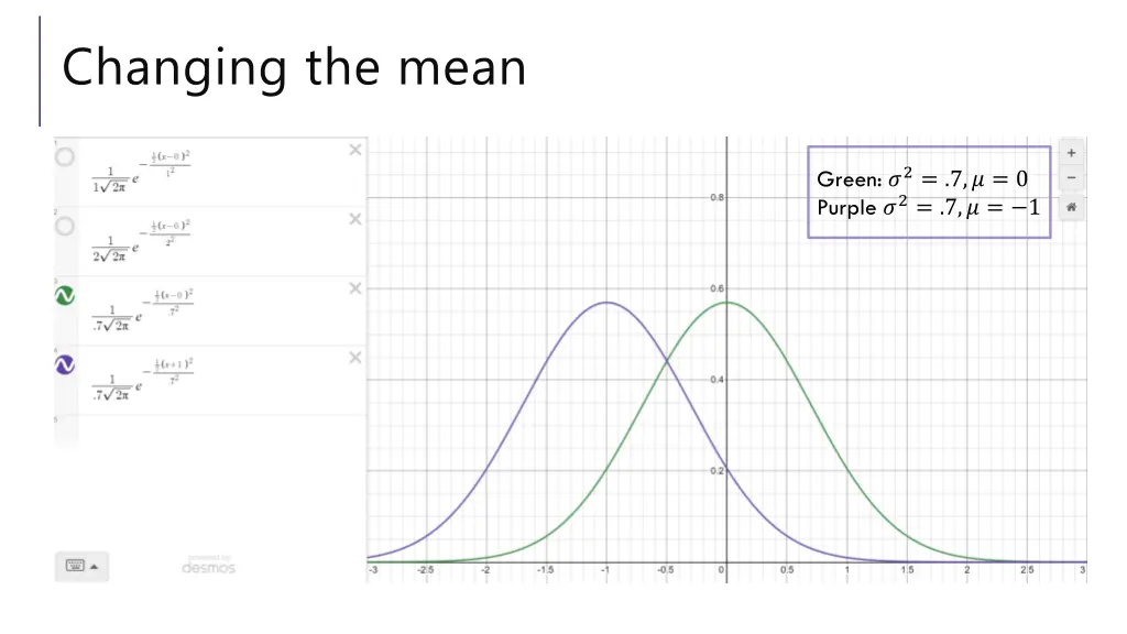 changing the mean