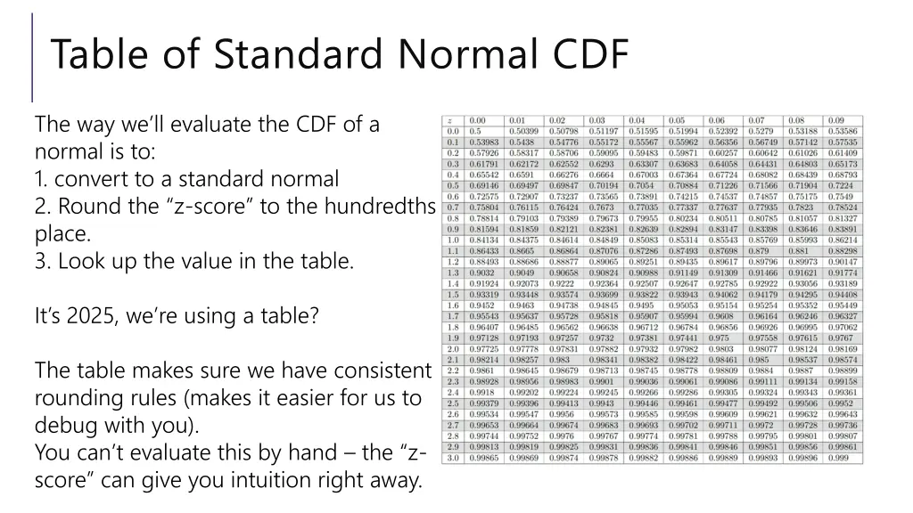 table of standard normal cdf