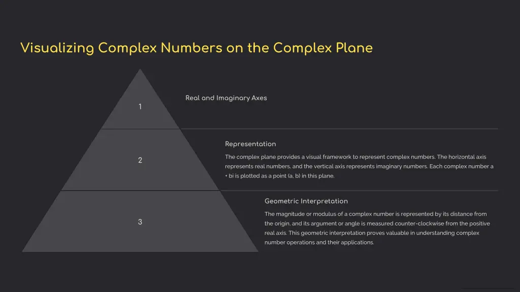 visualizing complex numbers on the complex plane