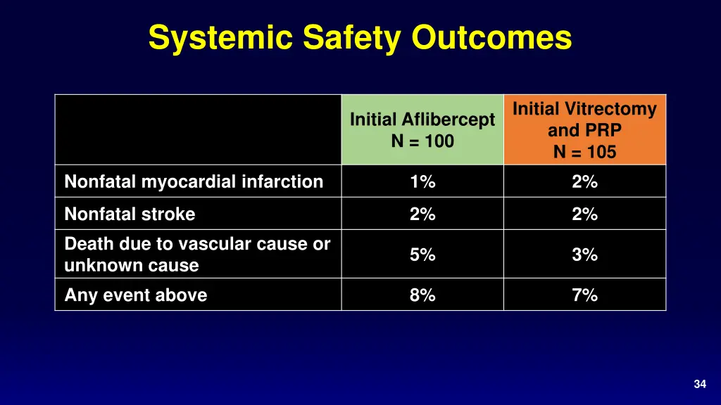 systemic safety outcomes