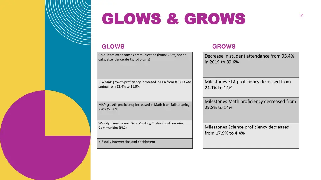 glows grows glows grows