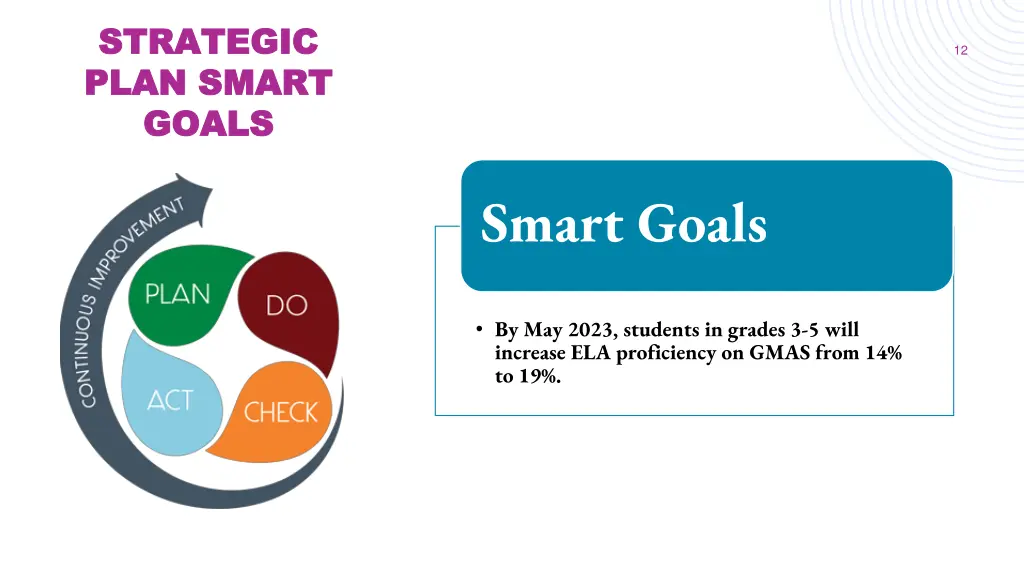 strategic strategic plan smart plan smart goals 1