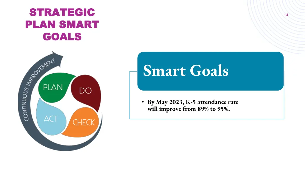 strategic strategic plan smart plan smart goals 3