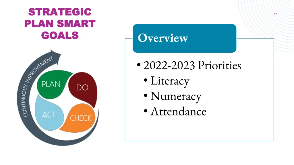 strategic strategic plan smart plan smart goals